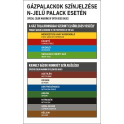   Gázpalackok színjelzése n jelű palack esetén matrica / tábla